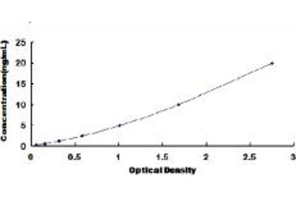 UTS2R ELISA Kit