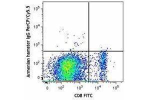Flow Cytometry (FACS) image for anti-V-type immunoglobulin domain-containing suppressor of T-cell activation (VISTA) antibody (PerCP-Cy5.5) (ABIN2660224) (VISTA antibody  (PerCP-Cy5.5))