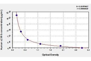 Typical standard curve (alpha 2 Macroglobulin ELISA Kit)