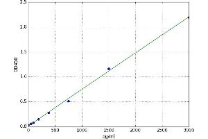 Fibrinogen-Like 2 (FGL2) ELISA Kit
