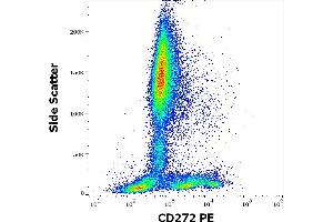 Flow cytometry surface staining pattern of human peripheral whole blood stained using anti-human CD272 (MIH26) PE antibody (10 μL reagent / 100 μL of peripheral whole blood). (BTLA antibody  (PE))