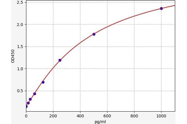 EPRS ELISA Kit