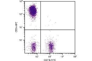 Human peripheral blood lymphocytes were stained with Mouse Anti-Human CD3-APC. (CD3 antibody)