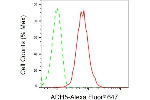 Flow cytometric analysis of ADH5 expression in C2C12 cells using ADH5 antibody (ABIN7797552), 1:2,000).