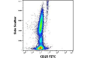 Flow cytometry surface staining pattern of human peripheral whole blood stained using anti-human CD25 (MEM-181) FITC antibody (concentration in sample 0. (CD25 antibody  (FITC))
