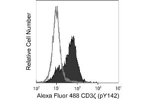 Flow Cytometry (FACS) image for anti-CD247 Molecule (CD247) (pTyr142) antibody (Alexa Fluor 488) (ABIN1177046) (CD247 antibody  (pTyr142) (Alexa Fluor 488))