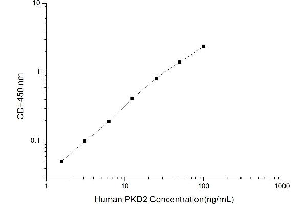 PKD2 ELISA Kit