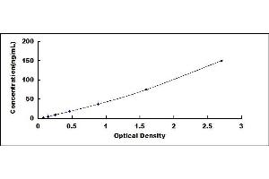 Typical standard curve (APOB ELISA Kit)