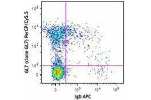 Flow Cytometry (FACS) image for anti-T and B cell Activation Marker antibody (PerCP-Cy5.5) (ABIN2667327) (T and B cell Activation Marker antibody (PerCP-Cy5.5))
