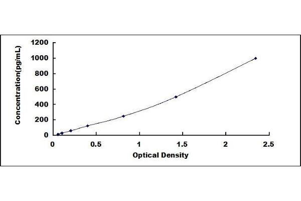 DEFA5 ELISA Kit