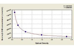 Typical standard curve (BHBA ELISA Kit)