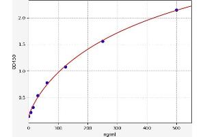 COL27A1 ELISA Kit