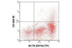 Flow Cytometry (FACS) image for anti-T-Cell Immunoglobulin and Mucin Domain Containing 4 (TIMD4) antibody (PE) (ABIN2663931) (TIMD4 antibody  (PE))