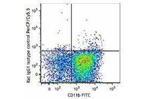 Flow Cytometry (FACS) image for anti-Signal-Regulatory Protein alpha (SIRPA) antibody (PerCP-Cy5.5) (ABIN2659992) (SIRPA antibody  (PerCP-Cy5.5))