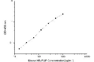 Typical standard curve (HBEGF ELISA Kit)