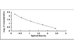 Typical standard curve (FSH ELISA Kit)