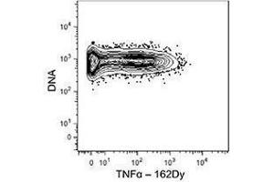 Flow Cytometry (FACS) image for anti-Tumor Necrosis Factor alpha (TNF alpha) antibody (ABIN2665428)