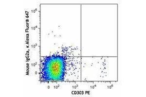 Flow Cytometry (FACS) image for anti-Neuropilin 1 (NRP1) antibody (Alexa Fluor 647) (ABIN2657170) (Neuropilin 1 antibody  (Alexa Fluor 647))