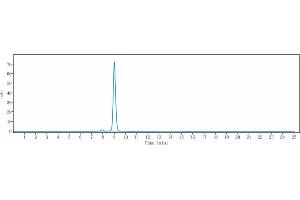 The purity of Anti-OSMR Reference Antibody (vixarelimab) is 96. (Recombinant OSMR (Vixarelimab Biosimilar) antibody)