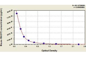 Typical Standard Curve (MASP2 ELISA Kit)