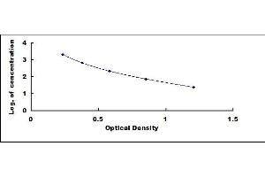 Typical standard curve (rT3 ELISA Kit)