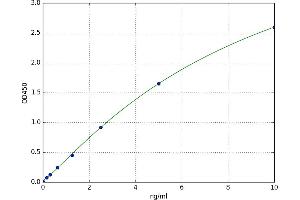 Protein C Receptor, Endothelial (PROCR) ELISA Kit