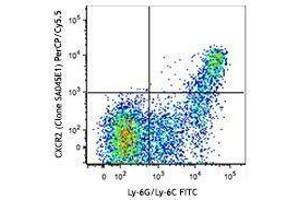 Flow Cytometry (FACS) image for anti-Chemokine (C-X-C Motif) Receptor 2 (CXCR2) antibody (PerCP-Cy5.5) (ABIN2659999) (CXCR2 antibody  (PerCP-Cy5.5))