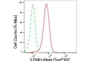 Flow cytometric analysis of LTA4H expression in HepG2 cells using LTA4H antibody (ABIN7799261), 1:2,000).
