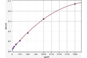 Ionized Calcium-binding Adapter Molecule 1 (IBA1) ELISA Kit
