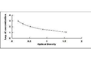 Typical standard curve (Vasopressin ELISA Kit)