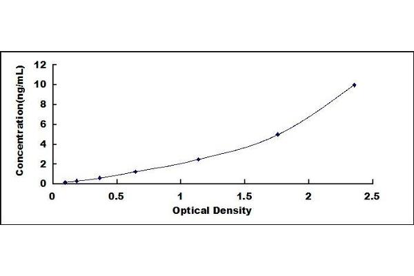 CD3D ELISA Kit