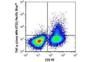 Flow Cytometry (FACS) image for anti-Tumor Necrosis Factor alpha (TNF alpha) antibody (Pacific Blue) (ABIN2662375) (TNF alpha antibody  (Pacific Blue))