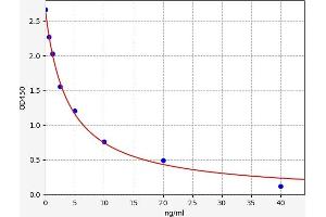 Typical standard curve (Enkephalin ELISA Kit)
