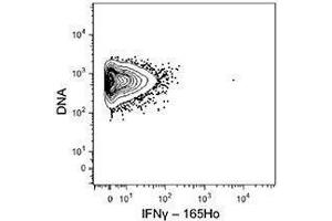 Flow Cytometry (FACS) image for anti-Interferon gamma (IFNG) antibody (ABIN2665067) (Interferon gamma antibody)