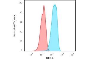 Flow Cytometric Analysis of human trypsinized MCF-7 cells. (ErbB2/Her2 antibody)