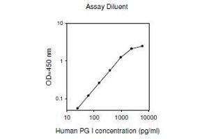 Pepsinogen-A3, -A4, -A5 ELISA Kit