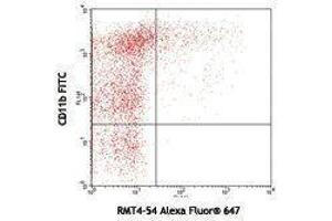 Flow Cytometry (FACS) image for anti-T-Cell Immunoglobulin and Mucin Domain Containing 4 (TIMD4) antibody (Alexa Fluor 647) (ABIN2658023) (TIMD4 antibody  (Alexa Fluor 647))