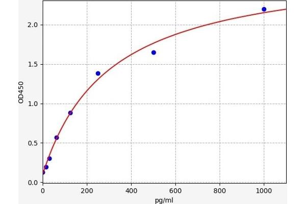 ROMO1 ELISA Kit