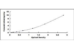 Typical standard curve (ICOSLG ELISA Kit)