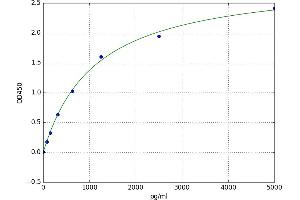 H2A Histone Family, Member X (H2AFX) ELISA Kit