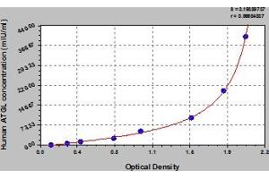 PNPLA2 ELISA Kit