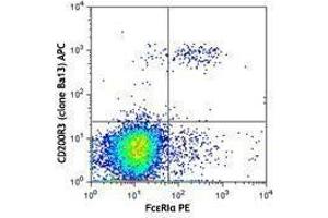 Flow Cytometry (FACS) image for anti-CD200 Receptor 3 (CD200R3) antibody (APC) (ABIN2657019) (CD200 Receptor 3 (CD200R3) antibody (APC))