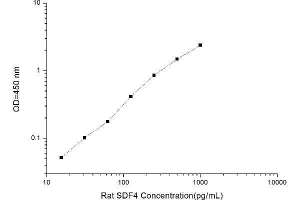 SDF4 ELISA Kit