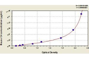 C4B ELISA Kit