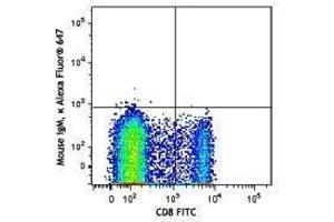 Flow Cytometry (FACS) image for anti-beta-1,3-Glucuronyltransferase 1 (Glucuronosyltransferase P) (B3GAT1) antibody (Alexa Fluor 647) (ABIN2657181) (CD57 antibody  (Alexa Fluor 647))