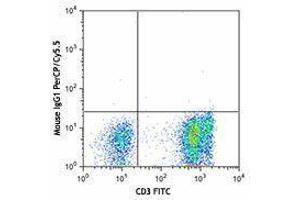 Flow Cytometry (FACS) image for anti-Interleukin 7 Receptor (IL7R) antibody (PerCP-Cy5.5) (ABIN2659949) (IL7R antibody  (PerCP-Cy5.5))