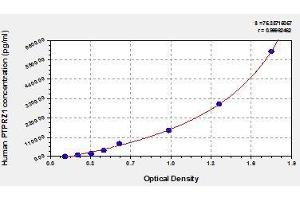 PTPRZ1 ELISA Kit