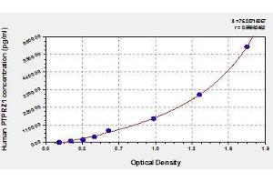 Typical standard curve (PTPRZ1 ELISA Kit)
