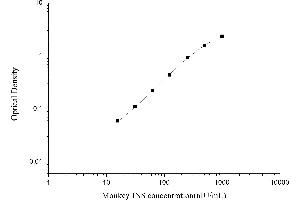 Typical standard curve (Insulin ELISA Kit)