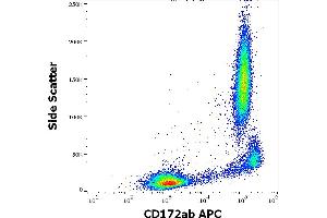 Flow cytometry surface staining pattern of human peripheral whole blood stained using anti-human CD172ab (SE5A5) APC antibody (10 μL reagent / 100 μL of peripheral whole blood). (CD172a/b antibody (APC))